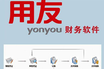 用友財務管理軟件