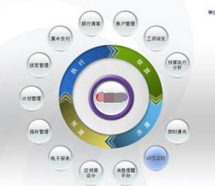 用友U8軟件客戶端連接服務(wù)器時常見問題