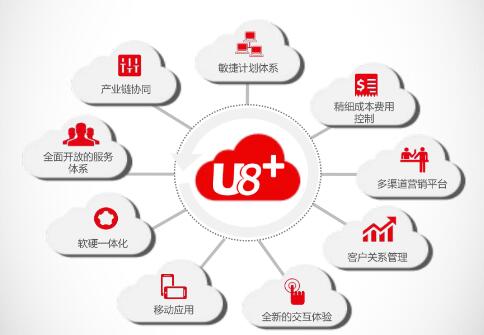 用友U8固定資產(chǎn)不想用了如何取消