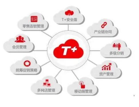 用友T6財(cái)務(wù)軟件總賬憑證打印自定義設(shè)置參數(shù)保存不了