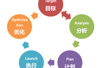 客戶營銷服務(wù)