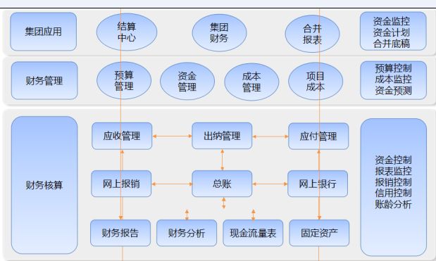 濟南用友軟件U8ERP