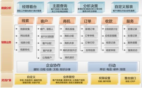 濟(jì)南用友CRM軟件