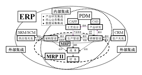 濟(jì)南BPM流程管理軟件