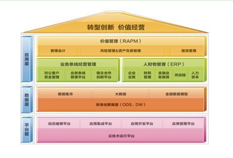 濟南用友U8軟件