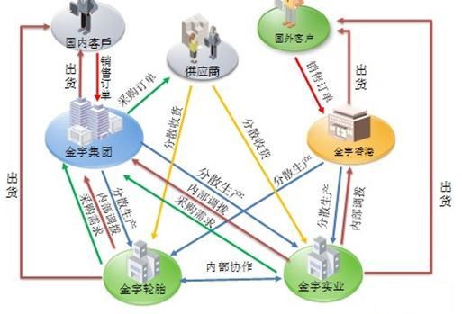 濟南用友軟件U8銷售服務