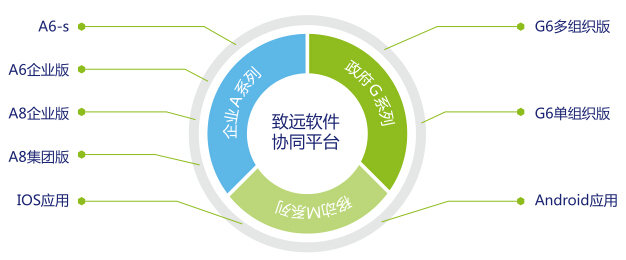 用友致遠(yuǎn)OA