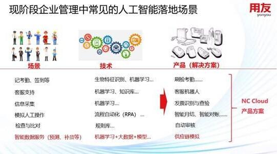 提起，AI，可能很多人會聯(lián)想到“阿爾法狗”，一個“戰(zhàn)勝”了人類的機器人。其實，如果我們深入了解AI，了解它背后的技術(shù)之后，就會明白，AI也是由人類控制下，不斷學(xué)習(xí)，才能讓機器代替人類做事情，為人類服務(wù)。這一切都源于它背后的人工智能技術(shù)!