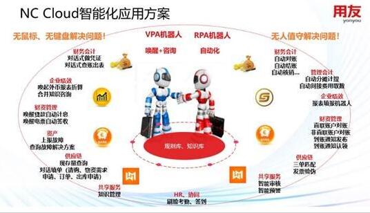 用友NC智能化方案，讓AI為企業(yè)管理賦能-捷君信息