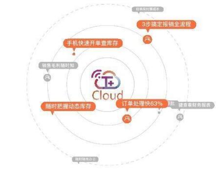 你一定要看，財務(wù)軟件選擇暢捷通T+的理由