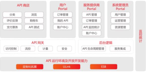 什么是用友APILink？